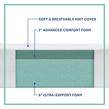 Sealy 8-Inch Foam Bed in a Box, Firm, Twin