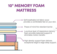 Wayfair Sleep 10